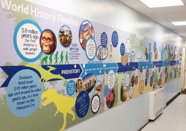 History Timeline School