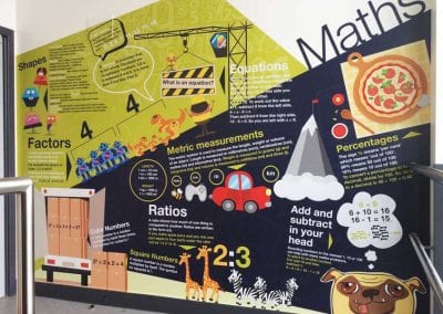 School maths wall art