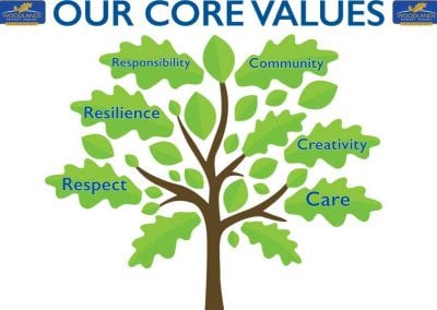 Woodlands Core Value Display