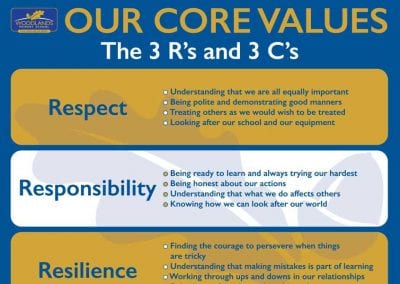 Woodlands Core Value Board