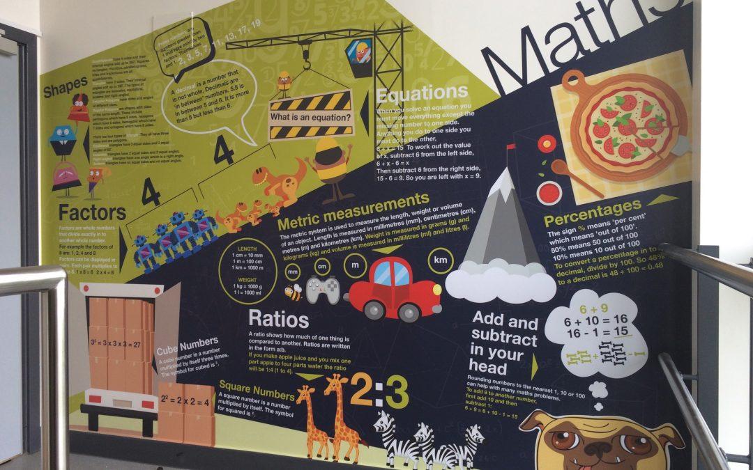 Mural Design Ideas for Maths Wall Murals in Schools