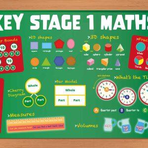 KS1 Maths Wall Display For Primary Schools