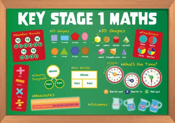 KS1 Maths Wall Display For Primary Schools