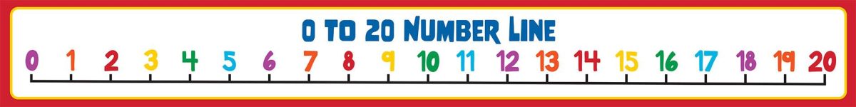 0 To 20 Number Line Wall Graphic For Primary Schools Visual Maths 