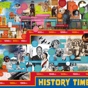 Primary School History Timeline Wall Display