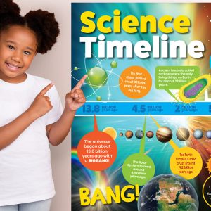 Primary Science Timeline