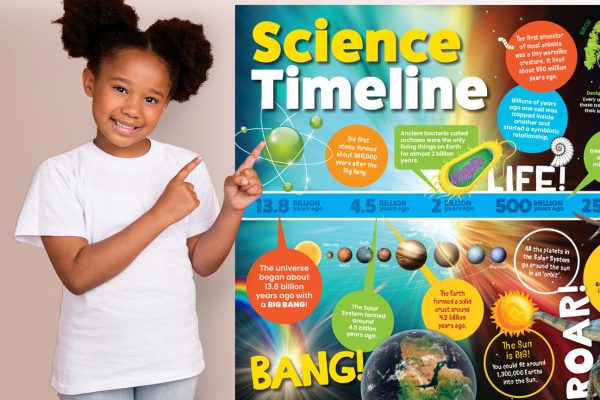 Primary Science Timeline