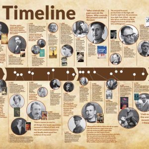 Secondary English Literary Timeline