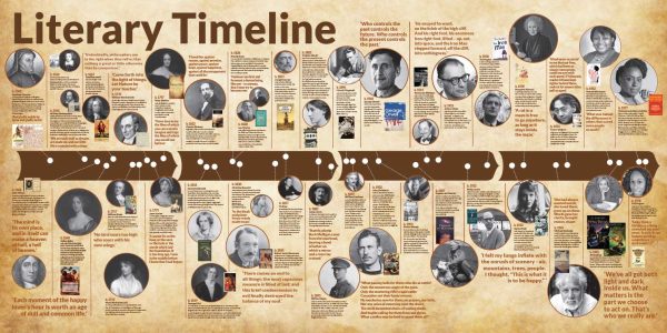 Secondary English Literary Timeline