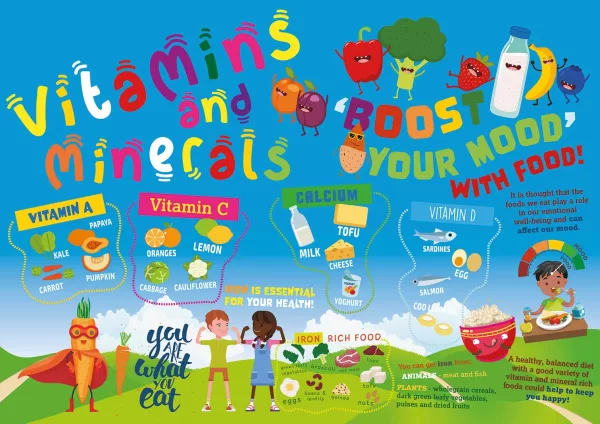 Vibrant Vitamins Wall Art for Primary Schools