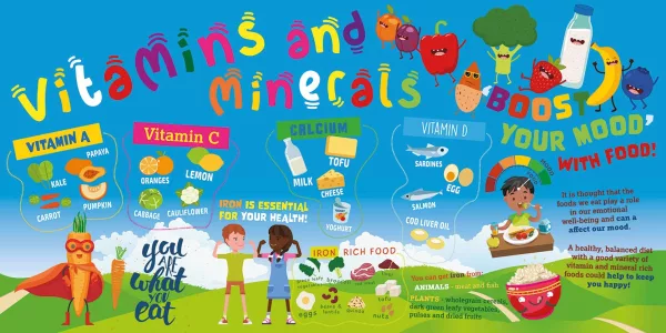 Vibrant Vitamins Wall Art for Primary Schools