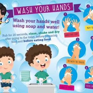 Wash your hands school wall display