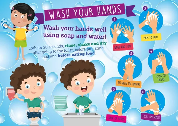 Wash Your Hands Wall Display For Primary Schools