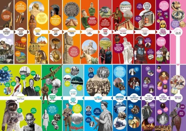 Colourful Simplified History Timeline Wall Display for Primary Schools